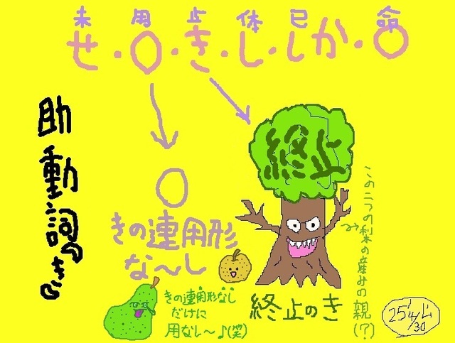 2025-04-30-jodoshi-ki-renyo-nashi.jpg